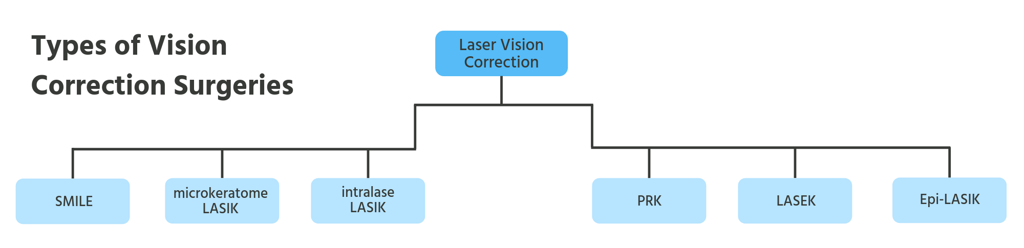 laser-vision-correction