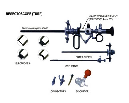 resectorcope turp