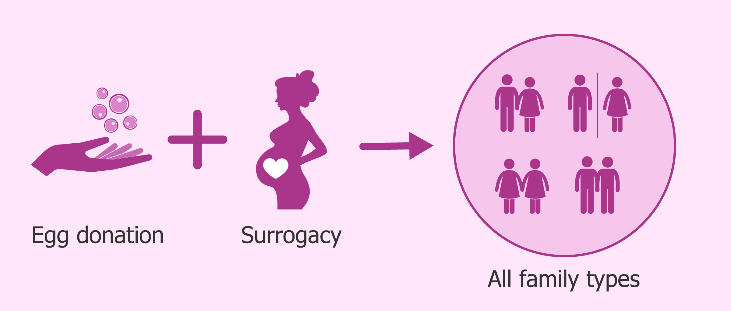 surrogacy-combined-with-donor-eggs-jpg