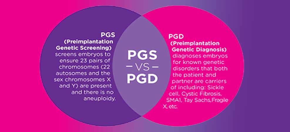 PGD-و-PGS-چه-تفاوتی-با-هم-دارند؟01