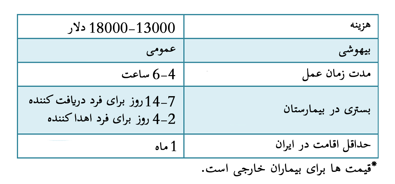 هزینه پیوند کلیه