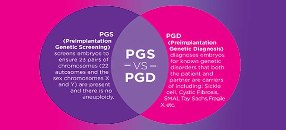 تفاوت-pgd-و-pgs-چیست