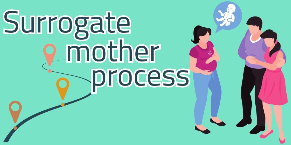 surrogate-process