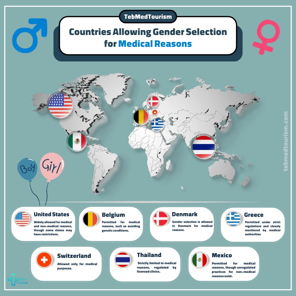 Countries Allowing Gender Selection for Medical Reasons