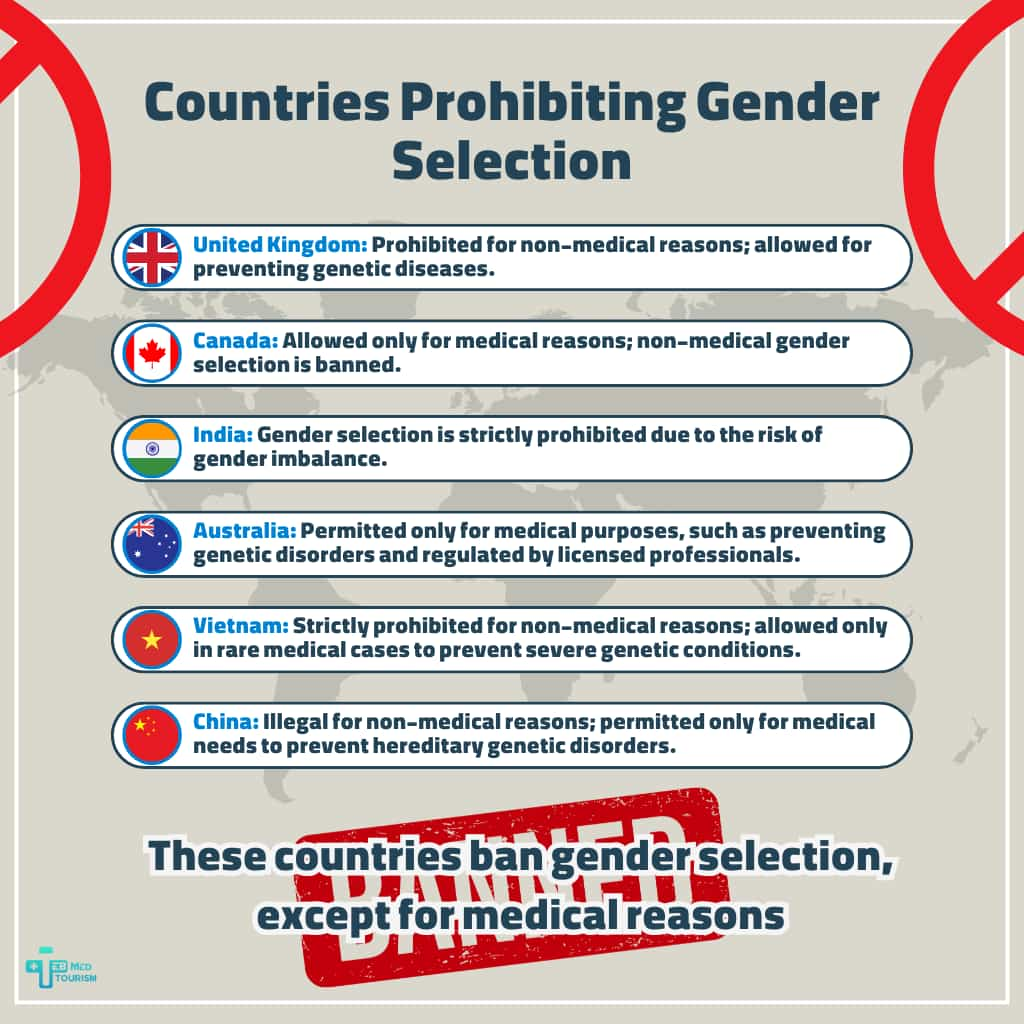 Countries Prohibiting Gender Selection