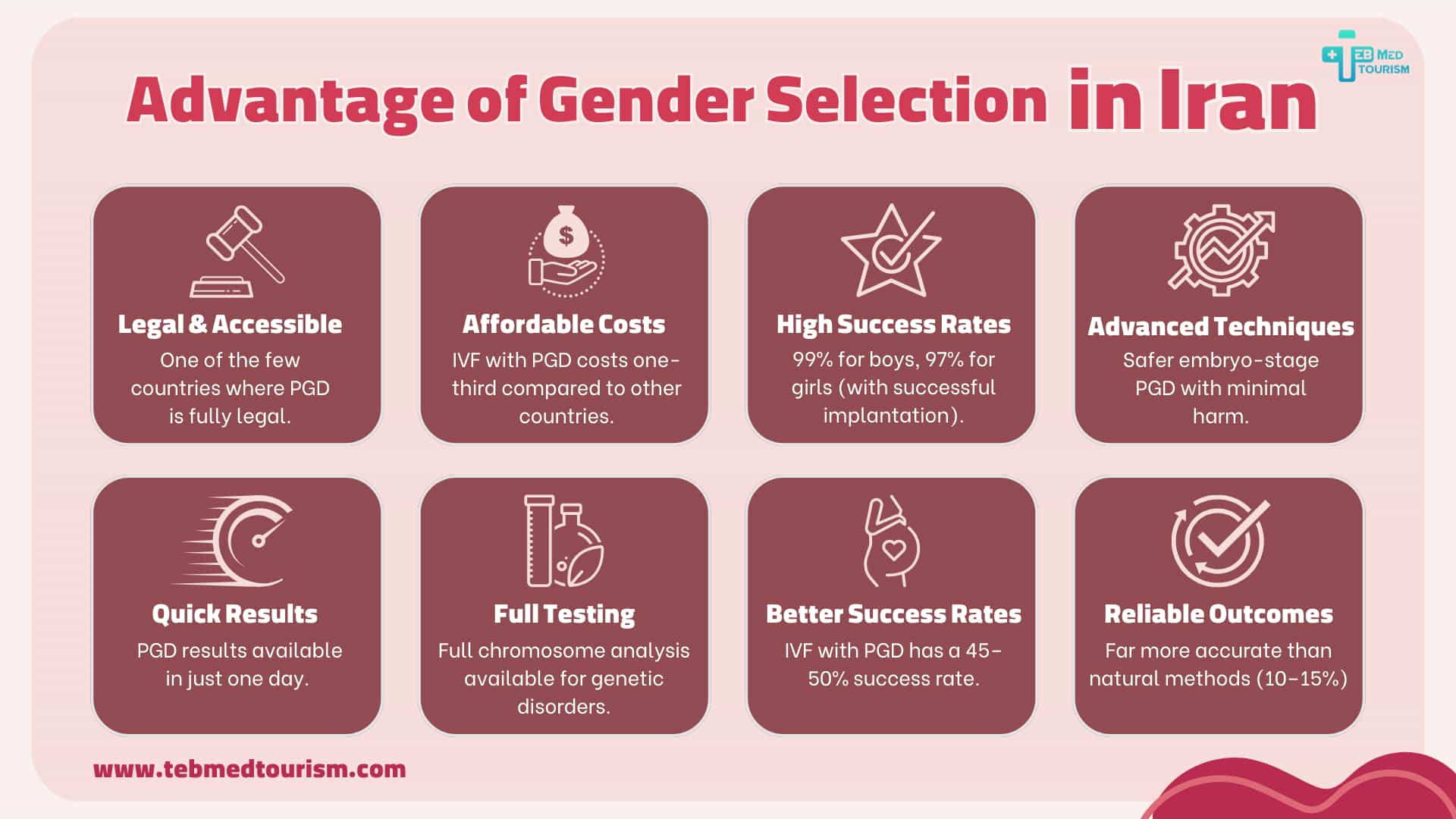 Advantage of Gender Selection IN IRAN