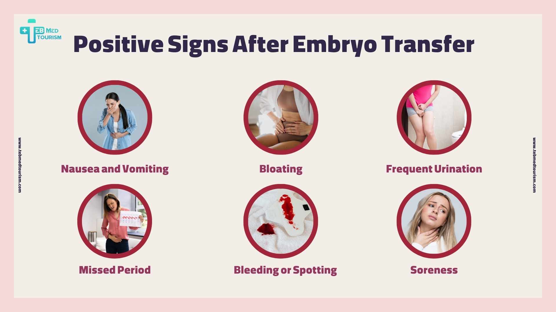 An infographic showing positive signs after embryo transfer, including nausea, bloating, frequent urination, missed period, spotting, and soreness.