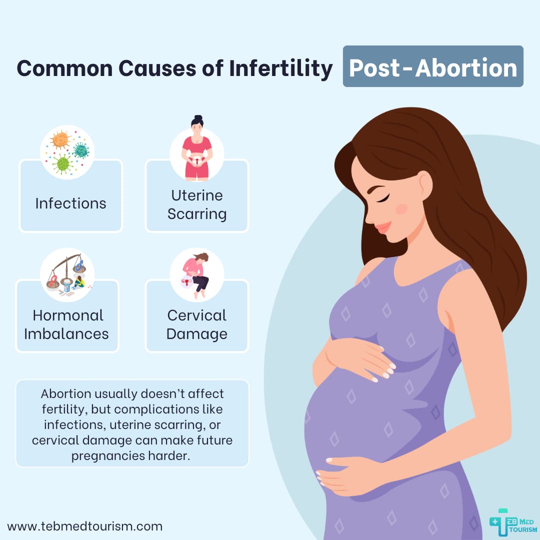 Common Causes of Infertility Post-Abortion