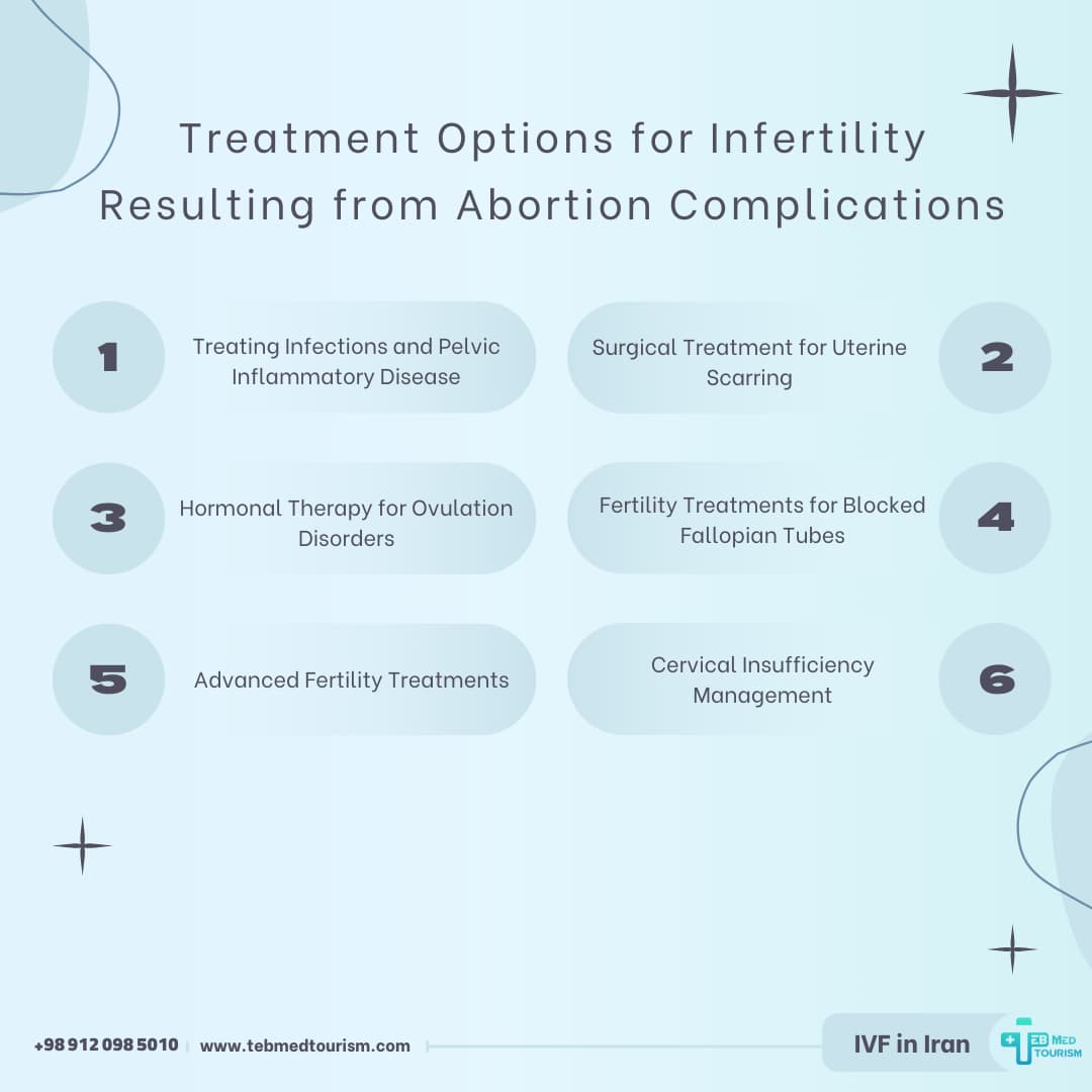 Treatment Options for Infertility Resulting from Abortion Complications