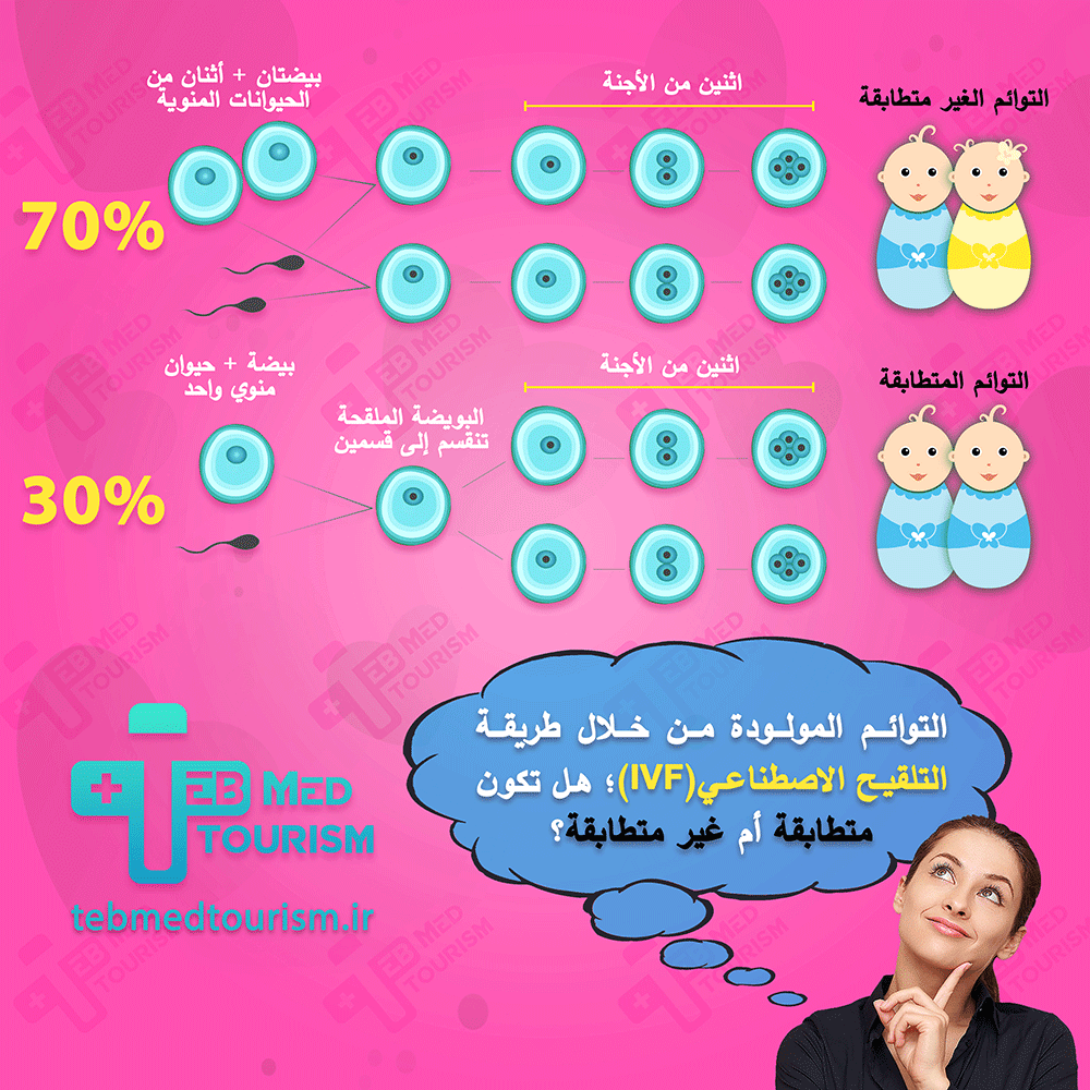 يؤدي اختيار أفضل بروتوكول لأطفال الأنابيب إلى زيادة فعاليته.