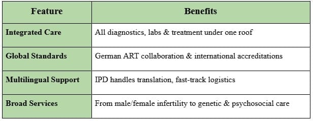 Avicenna Fertility Center