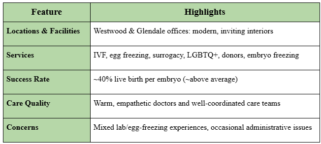 Pacific Fertility Center Los Angeles