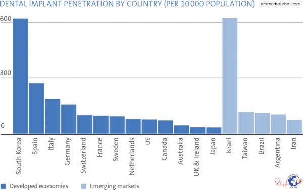 markets by penetration by country e1598167977180