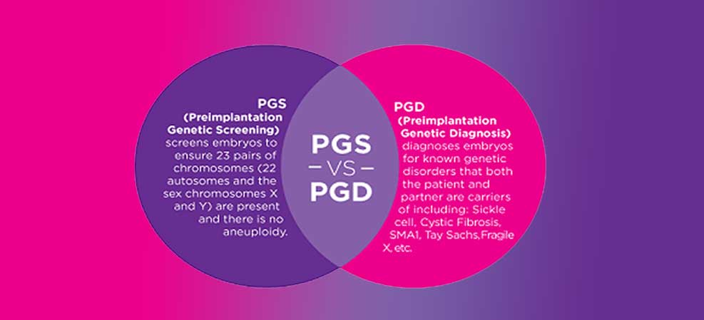 What-is-the-difference-between-PGD-and-PGS01