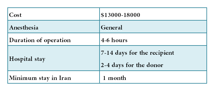 kidney-transplant-cost-in-iran01-2