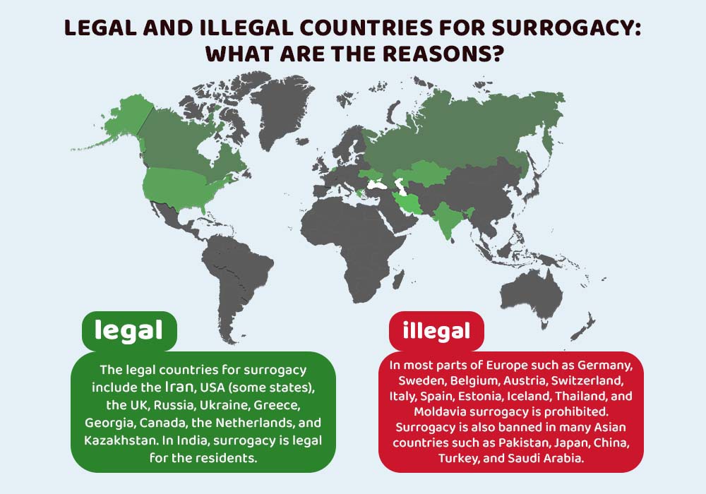 LEGAL AND ILLEGAL COUNTRIES FOR SURROGACY WHAT ARE THE REASONS