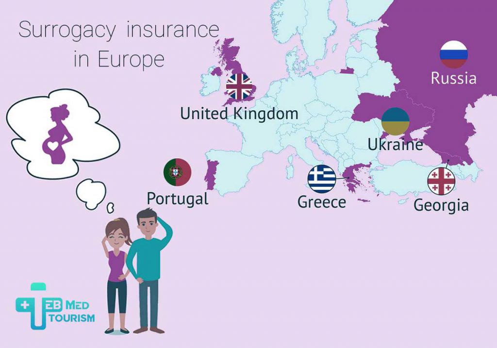 Surrogacy insurance in Europe