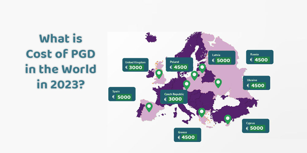 cost of PGD country by country