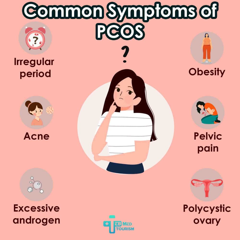 What are PCOS sumptoms?