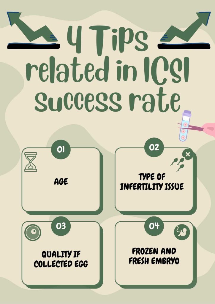 Affecting Factors on ICSI success rate