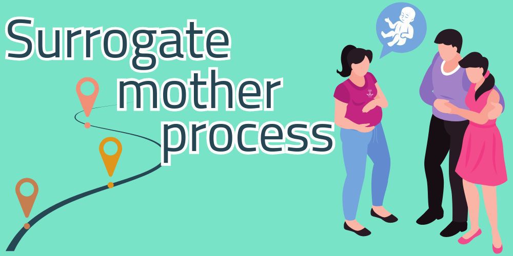 Surrogate process