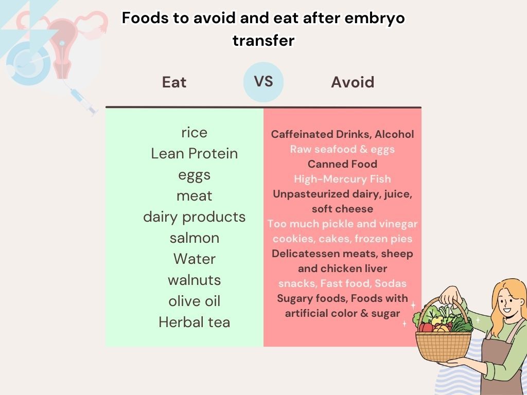Foods to avoid after embryo transfer foods to eat after embryo transfer