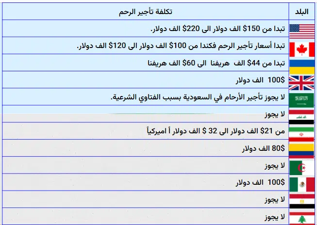 تأجير الرحم