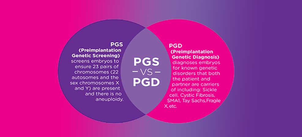What is the difference between PGD and PGS?