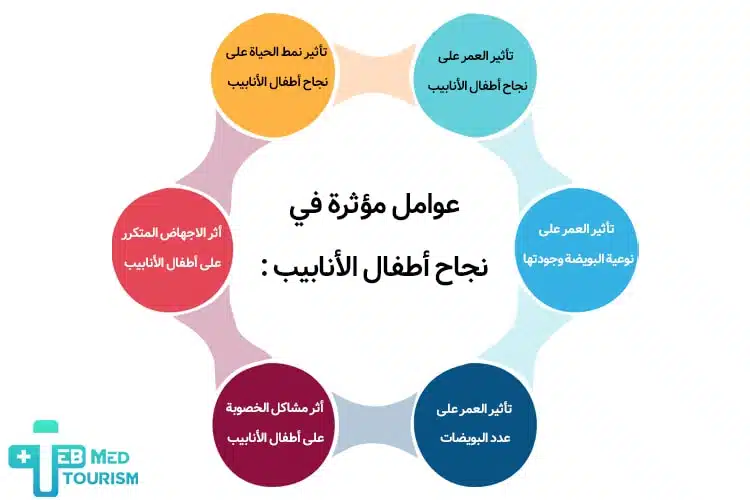 عوامل مؤثرة في نجاح أطفال الأنابيب