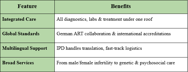 Avicenna Fertility Center; one of the best ivf clinic