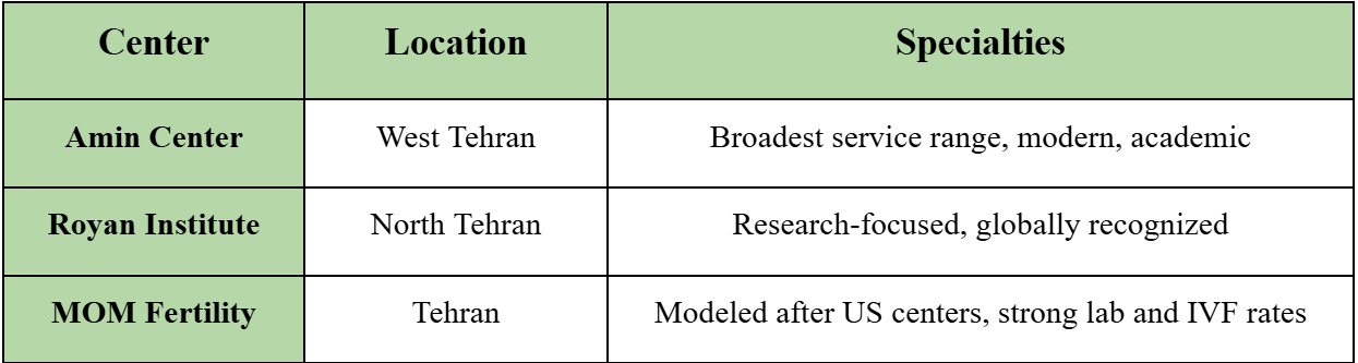 Amin Fertility Center
