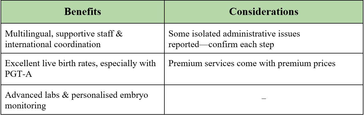 Clinica Tambre in Madrid – Spain 