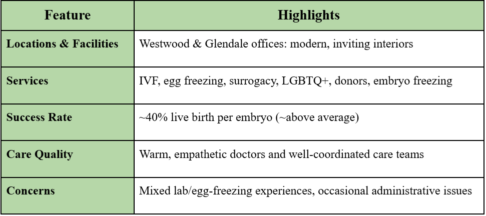 Pacific Fertility Center Los Angeles 