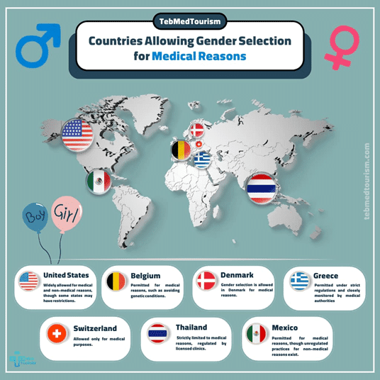 In which countries is gender determination legal?