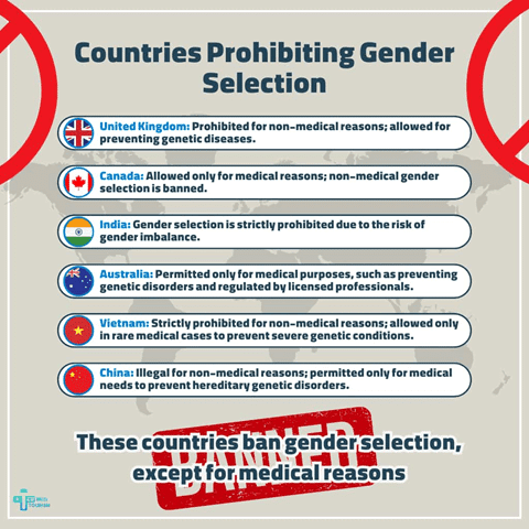 In which countries is gender selection illegal?