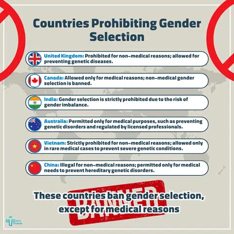 In which countries is gender selection illegal?