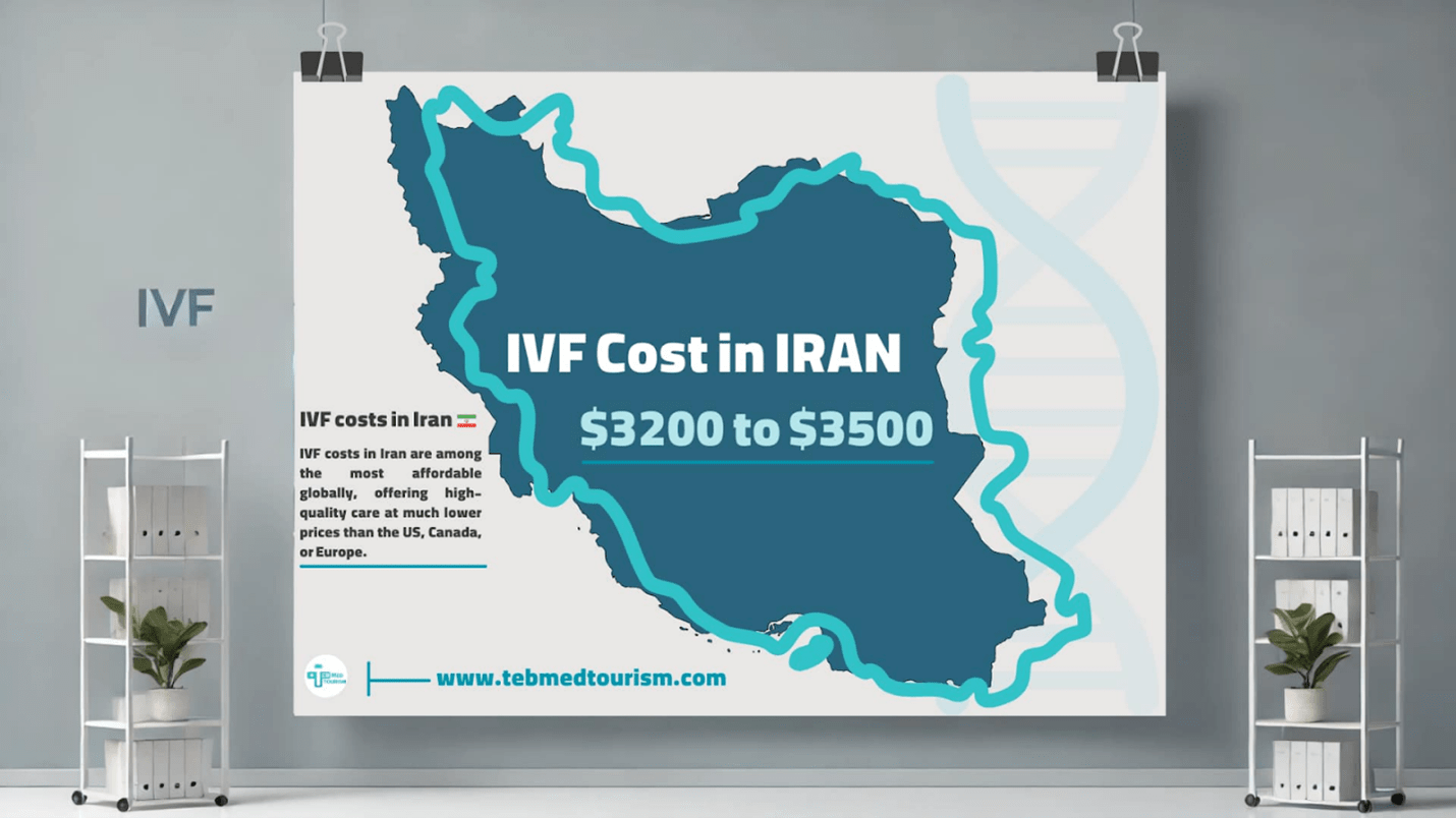 Cost of IVF in Iran 2025