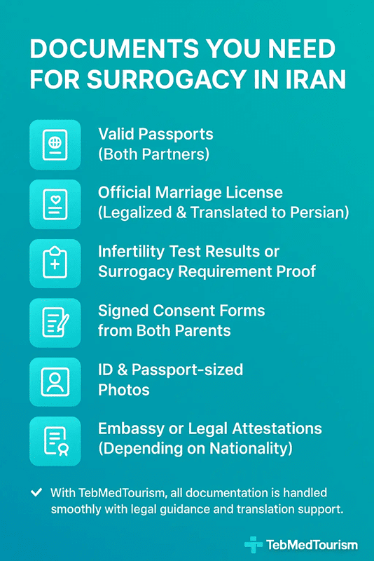 Required documents for foreign nationals applying for surrogacy in Iran