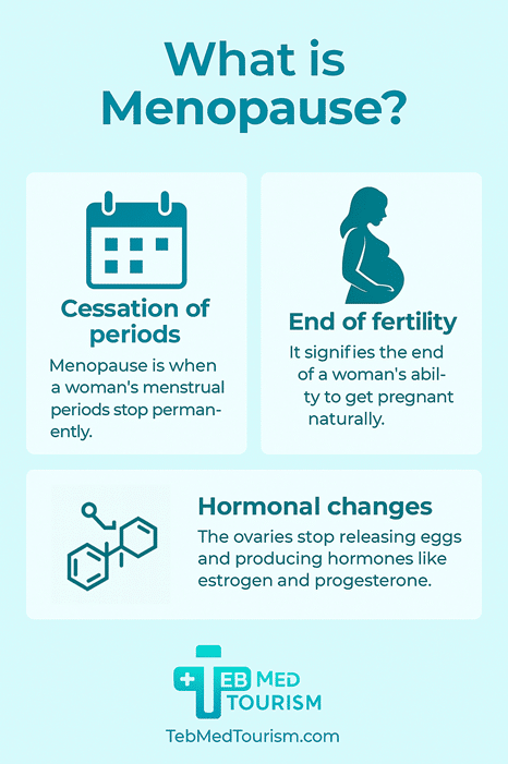 What is the Impact of IVF on Menopause?