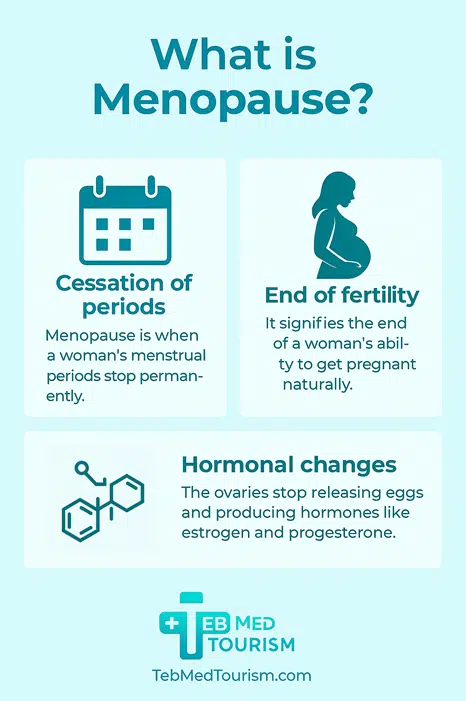 What is the Impact of IVF on Menopause?