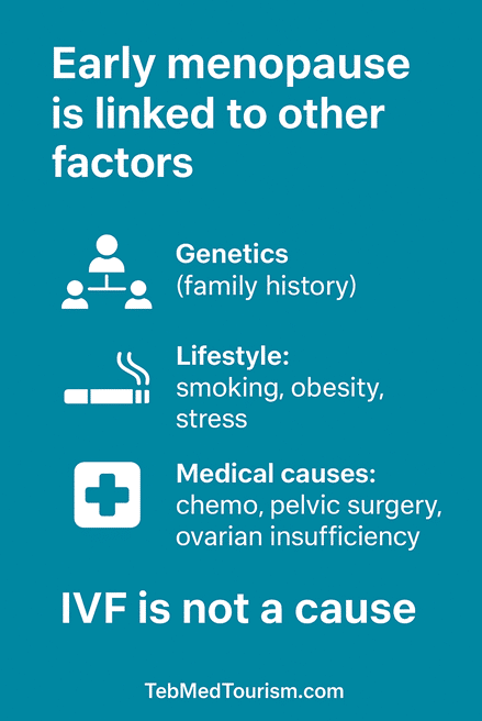 Does IVF cause menopause to occur earlier?