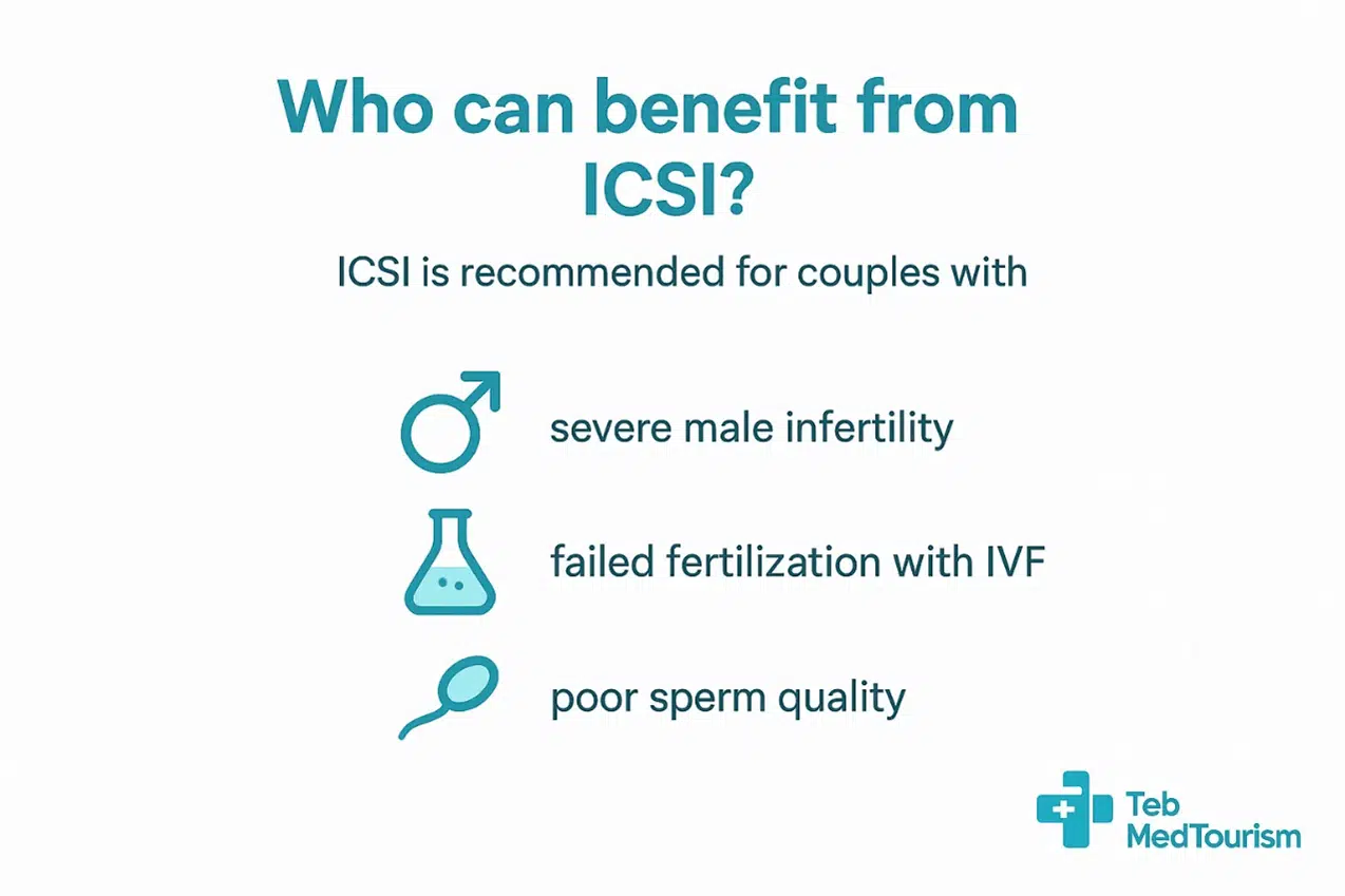 What are the benefits of icsi in Iran?