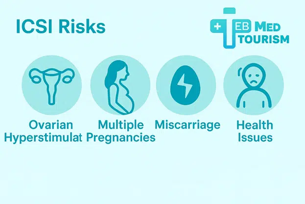 ICSI in Iran also has risks.
