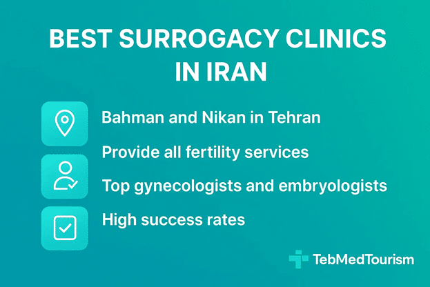 Where is the best surrogacy clinic in Iran?