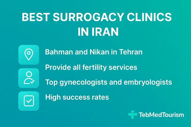 Where is the best surrogacy clinic in Iran?