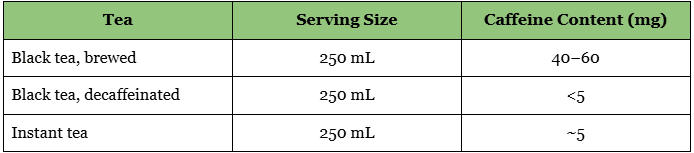 Caffeine Content by Beverage Type
