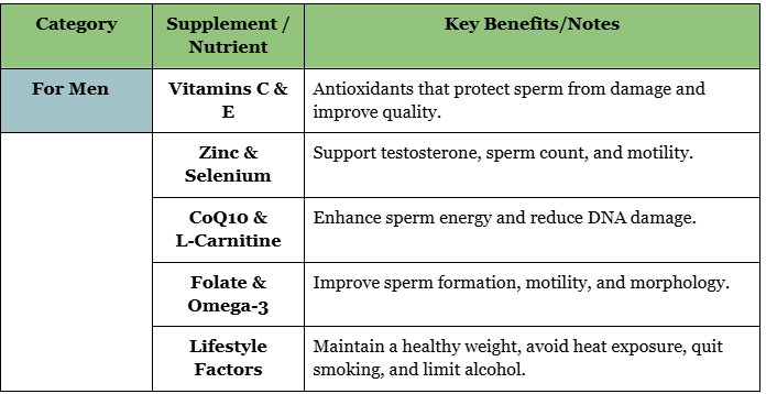 IVF Preparation Diet and Supplement Guide for Women