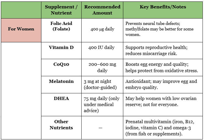 IVF Preparation Diet and Supplement Guide for Women