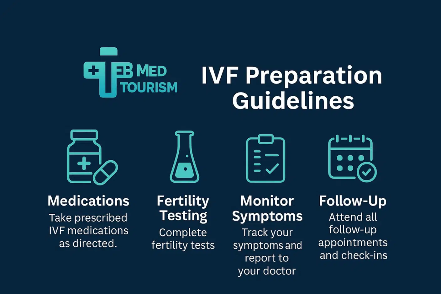 Preparing for IVF has a specific recipe.