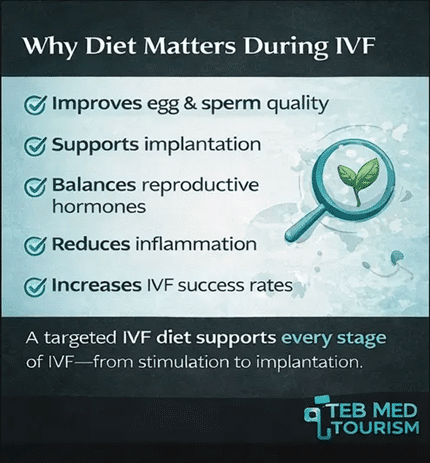 What is the importance of the IVF diet?